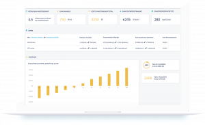 EASEE - Module Optimise