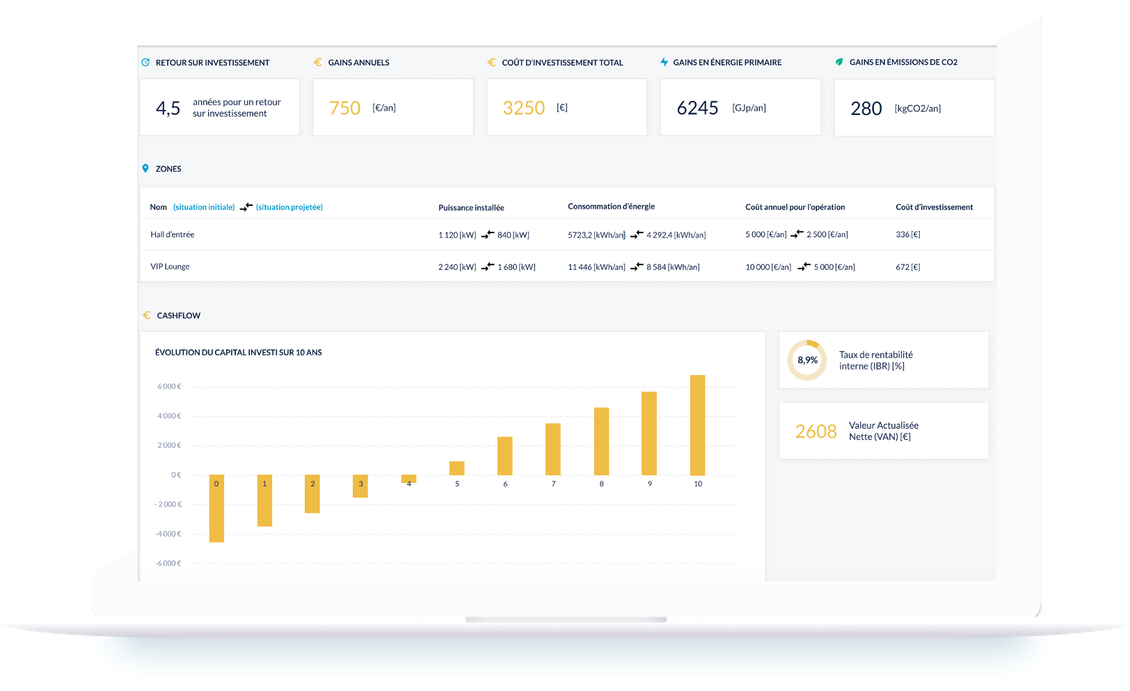 EASEE - Module Optimise