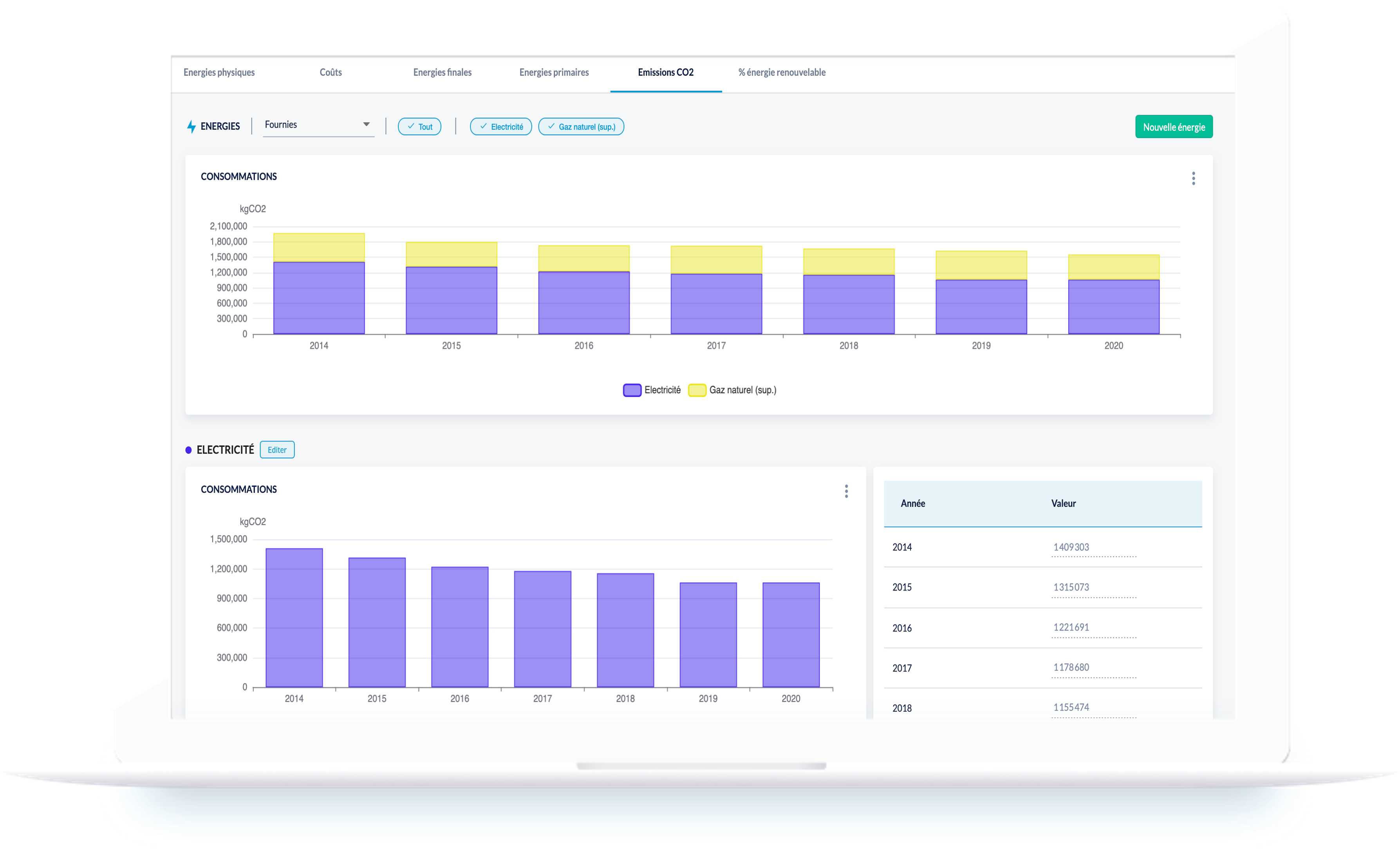 EASEE - Analyse module