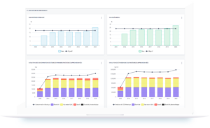 EASEE - Energy KPI