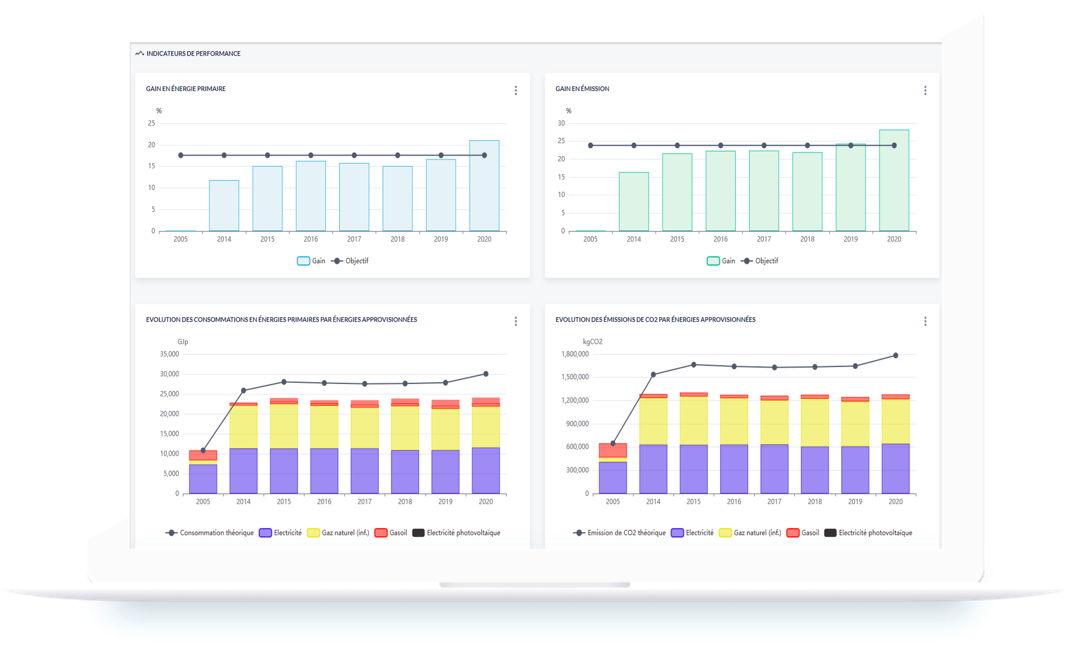 EASEE - Energy KPI