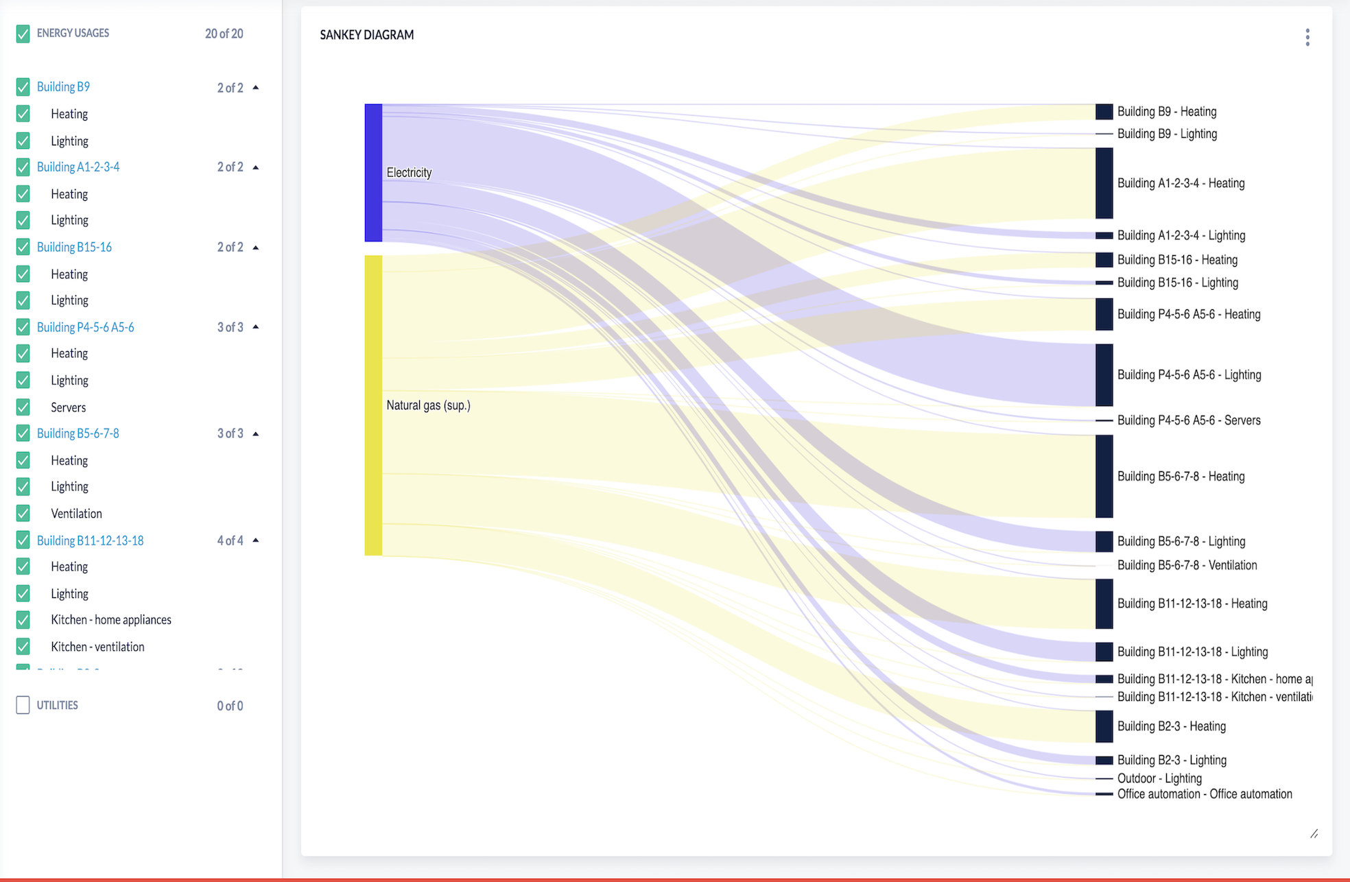 Energy flows EN