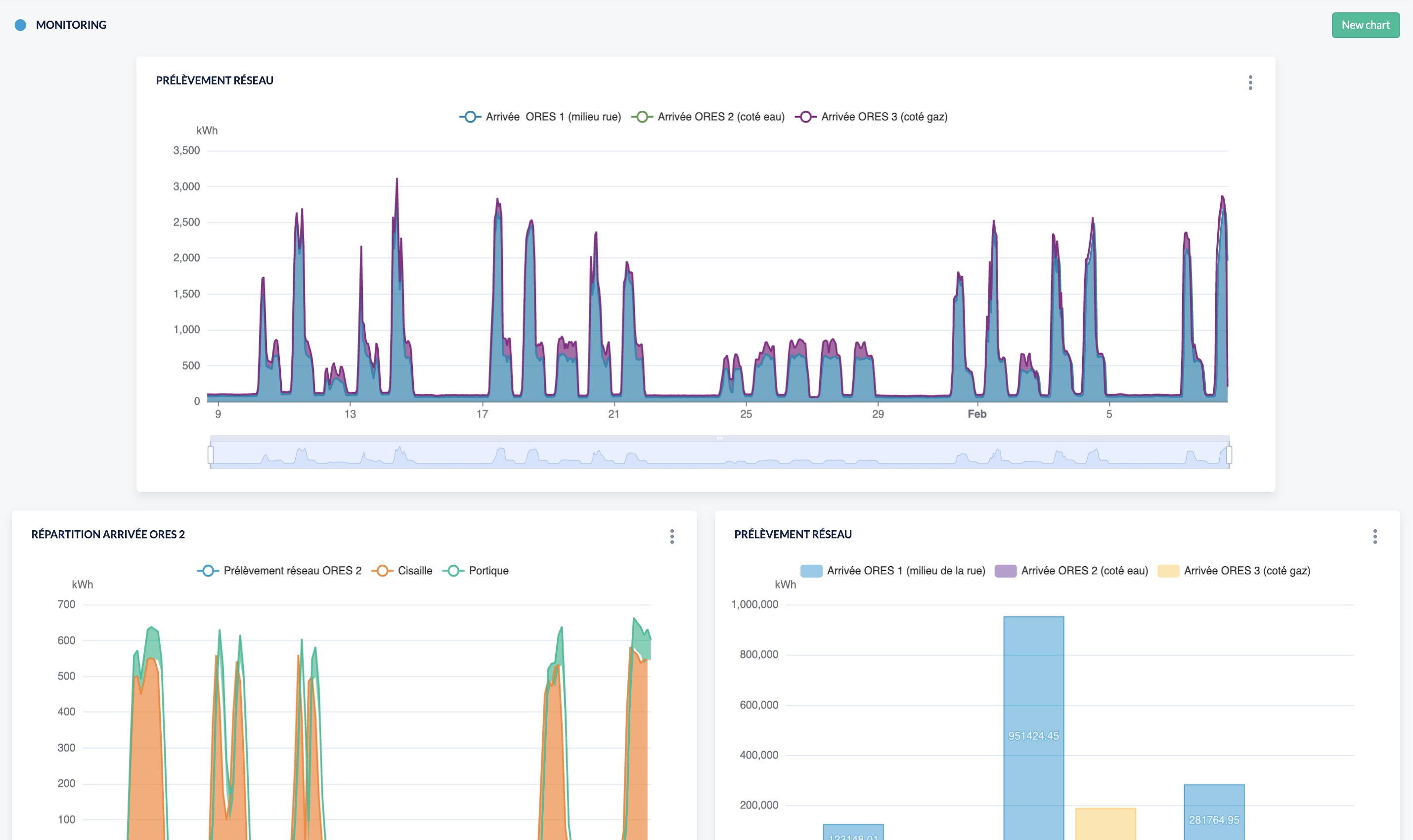 Monitoring EN