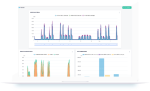 Monitoring