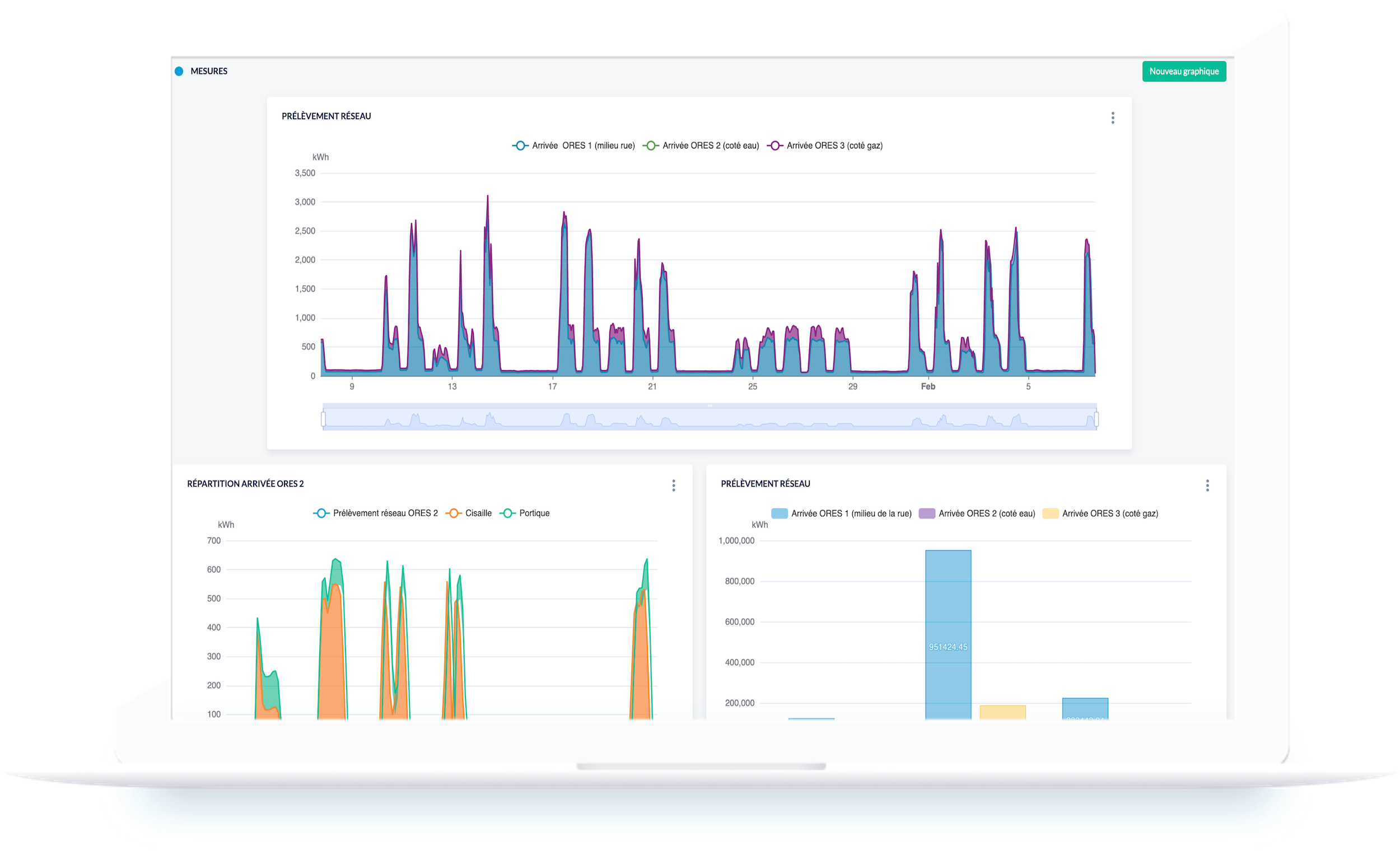 Monitoring